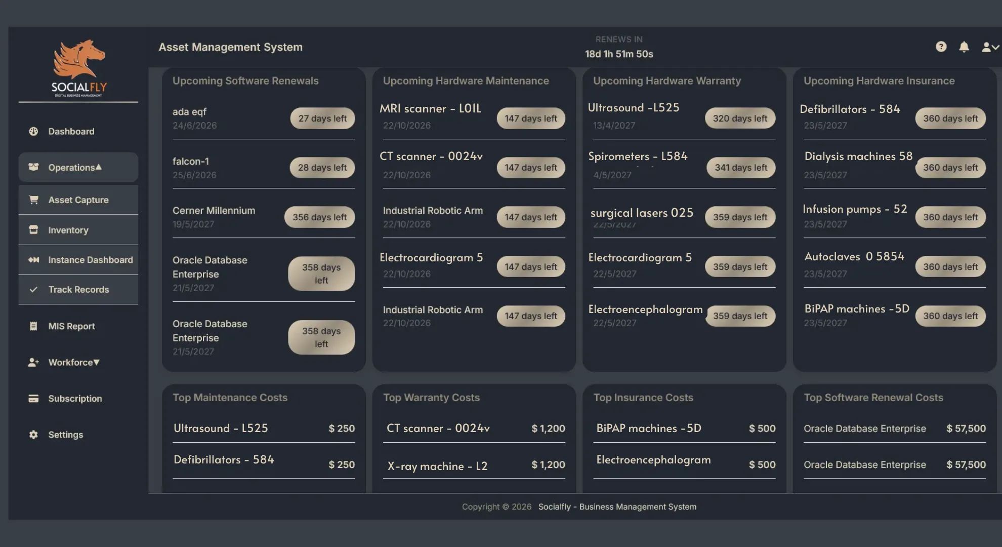 Healthcare Asset Tracking